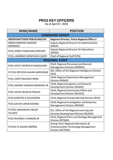 pnp key officers june 2024